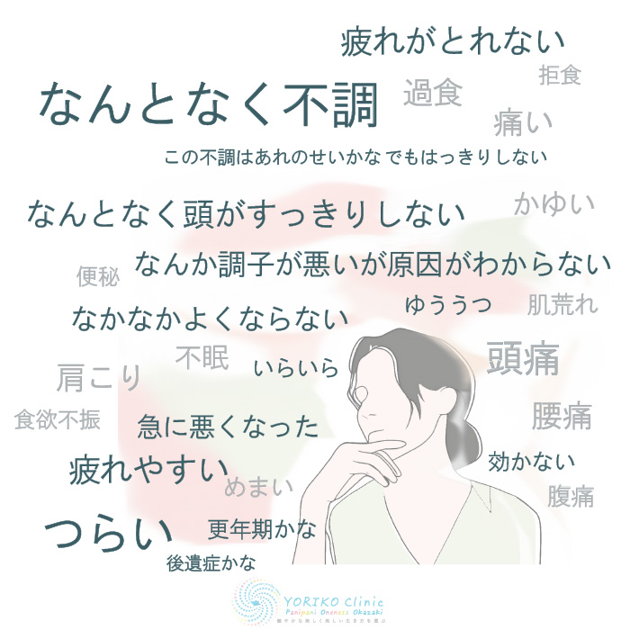 なんとなく不調 なんとなく体調が悪いが原因不明 不定愁訴 の想起図（よりこクリニック）