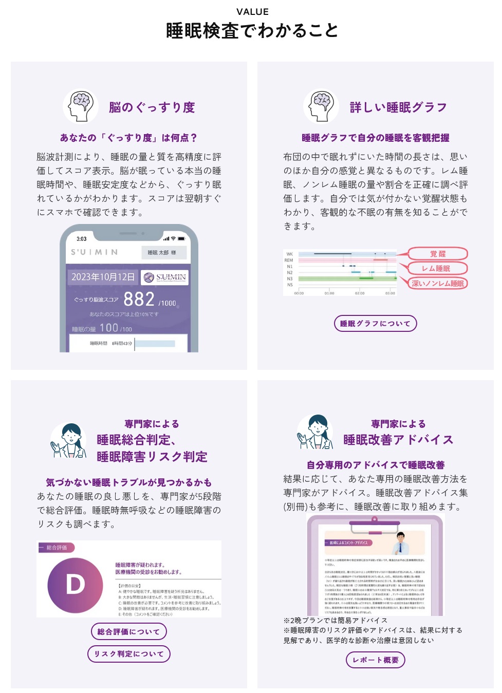 睡眠検査 S'UIMIN 説明