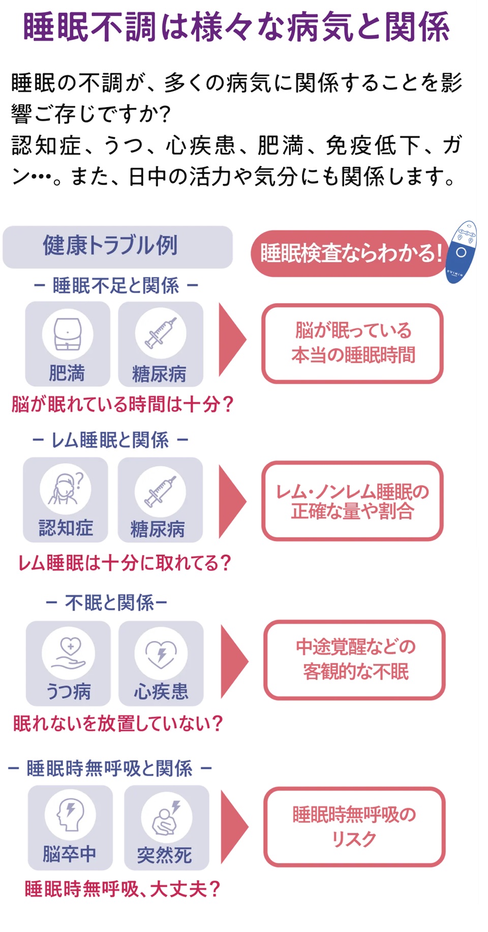睡眠検査 S'UIMIN 説明