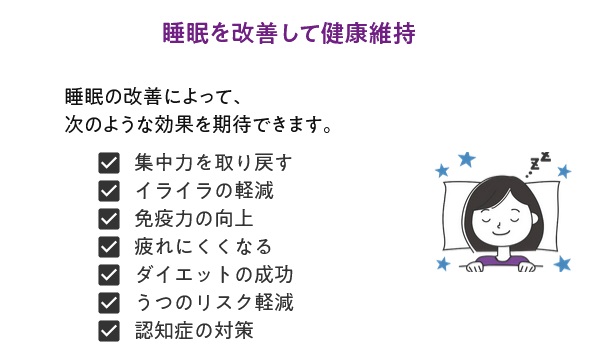 睡眠検査 S'UIMIN 説明
